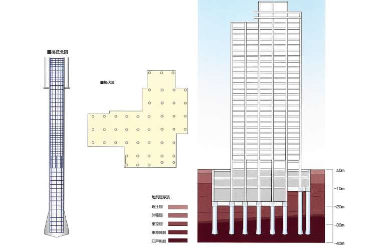 アトラスタワー小石川｜プレミアムサイト